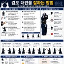 검도 대련을 잘하는 방법 이미지