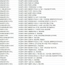 주식회사우주부동산중개법인 이미지