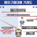 구매대행