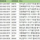 (주)신안천사자동차공업사 | 전국자동차검사소 주소록