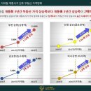 우미빌딩 이미지