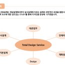 구방엔지니어링건축사사무소