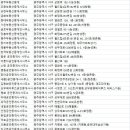 금호부동산골드공인중개사사무소 네이버블로그