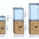 목재의 함수율 이미지