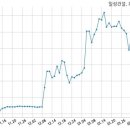 일성건설 주식회사 이미지