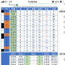 2024.1.7. 리그 결과 이미지