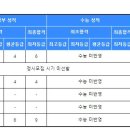 임실 예원예술대학교 이미지