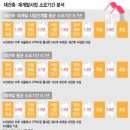 교현주공아파트 이미지