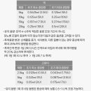 유성365약국 이미지