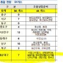 신오산마을 이미지