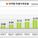 슈페리움 아파트 쪽 이미지