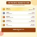 대신고점