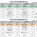 골프존커머스 이미지