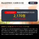 (주)화승알앤에이 이미지