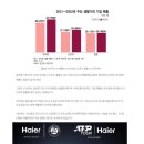 하이얼전자써비스 이미지