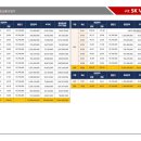구로 SK V1 center 이미지