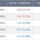 더블유상회