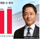 투썸플레이스대구 이미지