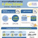 [태국 뉴스] 10월 19일 정치, 경제, 사회, 문화 이미지