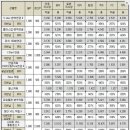 [프라임에셋]직급별 3월 수수료 테이블[GA] 이미지