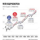 버블 이미지