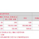 주식회사 시지트로닉스