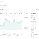 케이티씨택스프리 티스토리