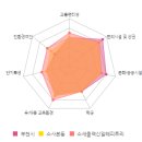소새울역신일해피트리 이미지