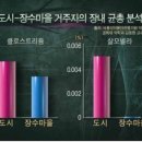 선옥식품 네이버블로그