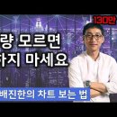 슈퍼개미 배진한 배싸부 주식 차트강의 I #거래량이 핵심이다 2배 불릿TV 구독자 23.3만명 이미지