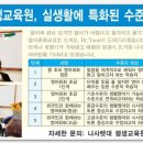 원어민영어회화(입문) 이미지