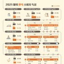 태평양한식