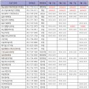 (의)서일의료재단기장병원 네이버블로그