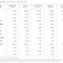 주식회사 동성케미컬 이미지
