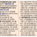 푸른누리요양보호사교육원