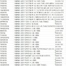 시흥대로138길 이미지