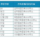 태영건축사사무소 이미지
