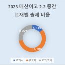 매산2로L 이미지