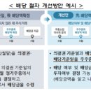 글로벌스탠다드 이미지