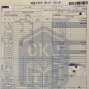 노란밥차 | [성인 편도절제수술 후기] 입원 당일~퇴원-인천국제성모병원(수술비용有)