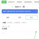 블로그 수익화(마케팅) | 블로그 성장 챌린지 1기 성과 후기 공유, 체험단 제휴마케팅 수익화까지 성공