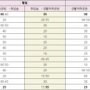 삼일빌라 앞 이미지