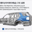 유성자동차종합정비공업사 | 구미 싼타페 사고 수리, 판금 능력에 따라 비용이 3배 차이 납니다