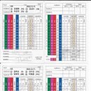 제155회 12월 17일 연말대회 및 참피언쉽 대회 결과 - Glenmore Heritage Valley 이미지