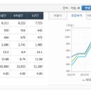 [영업] 중외제약 이미지