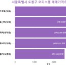 도봉-도봉-서울도봉-2549 이미지