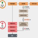 ㈜유비케어 이미지