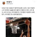 [에어볼TV] 오세근, 항저우아시안게임 출전 불발... 김종규 대체발탁 이미지