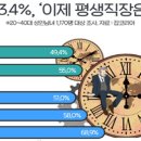 타임스