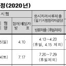 2020년 위험물기능장 시험일정 이미지